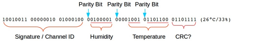 humidity_sensor_bitdecode