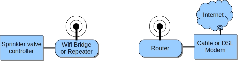 opensprinkler loses network connection