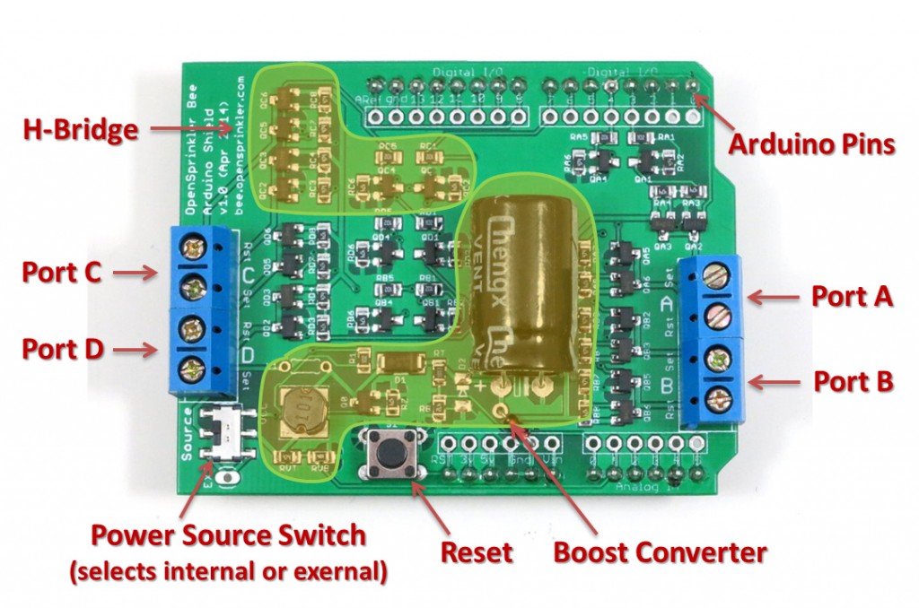 osbee_shield_diagram